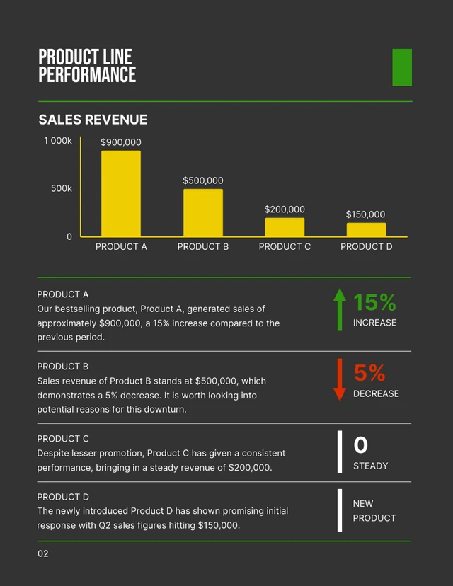 Minimalist Dark And Green Sales Report - Page 2