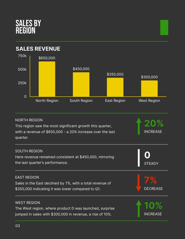 Minimalist Dark And Green Sales Report - Page 3