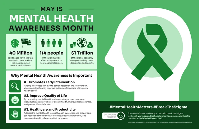 Mental Health Awareness Month Statistics Poster Template