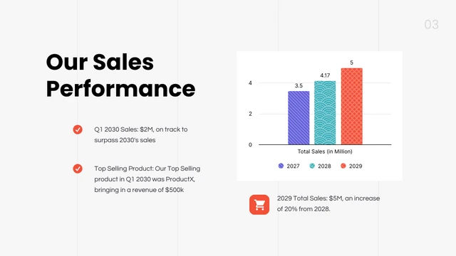 White And Orange Minimalist Business Sales Presentation - Page 3