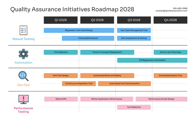 Simple Quality Roadmap Template Template