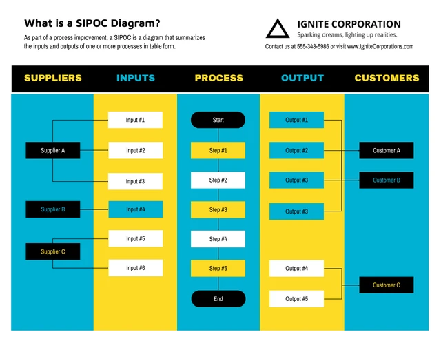 Online SIPOC Diagram Template