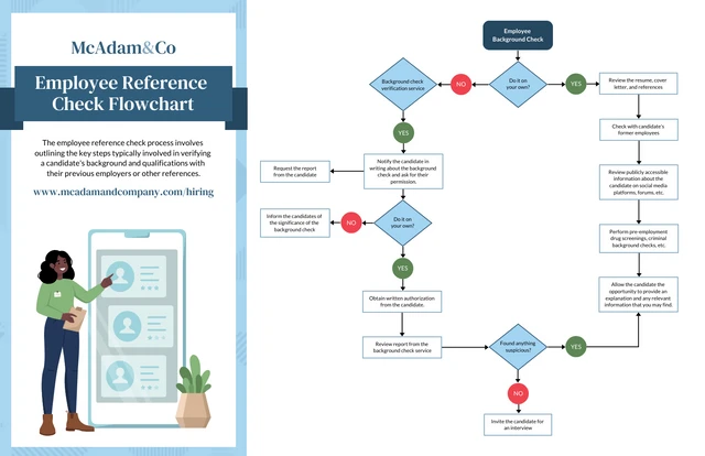 Reference Check Flowchart Template