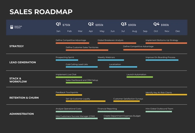 Black and Coforful Simple Sales Roadmap Template