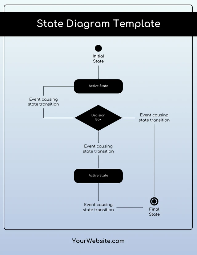 Simple Blank Editable State Diagram Template