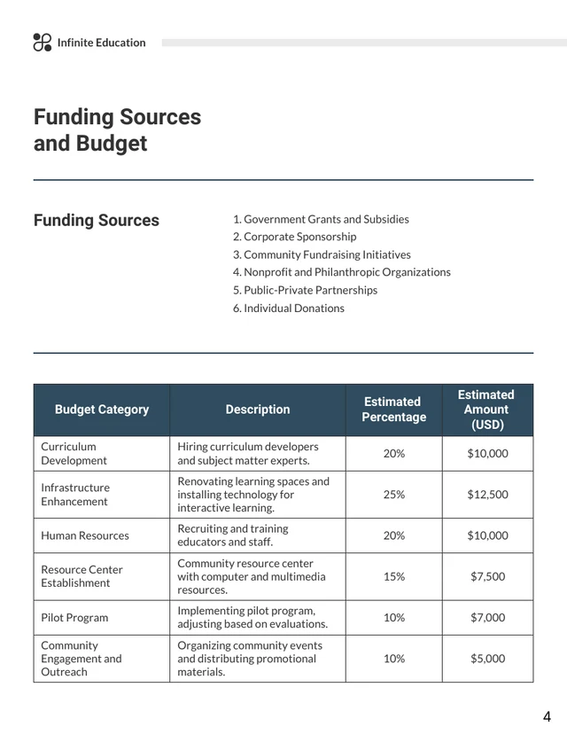 Community Education Proposal - Page 4