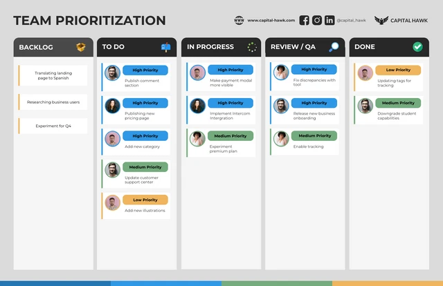 Team Prioritization Scrum Board Template