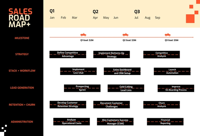 Orange and Black Sales Road Map Template