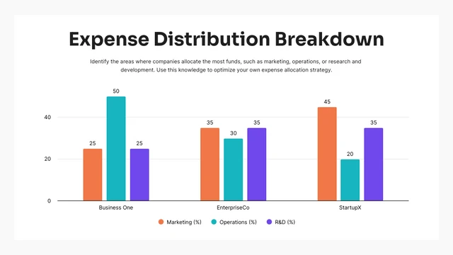 Modern Minimalist Expense Distribution Breakdown Column Chart Template