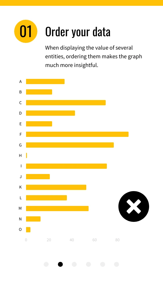 Data Visualization Microlearning Flashcard Set - Page 2