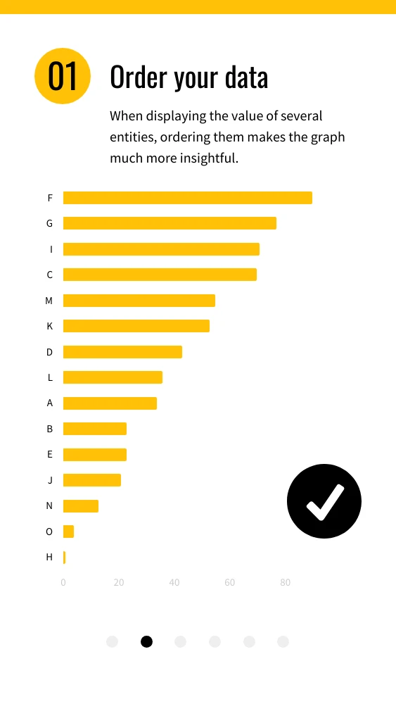 Data Visualization Microlearning Flashcard Set - Page 3