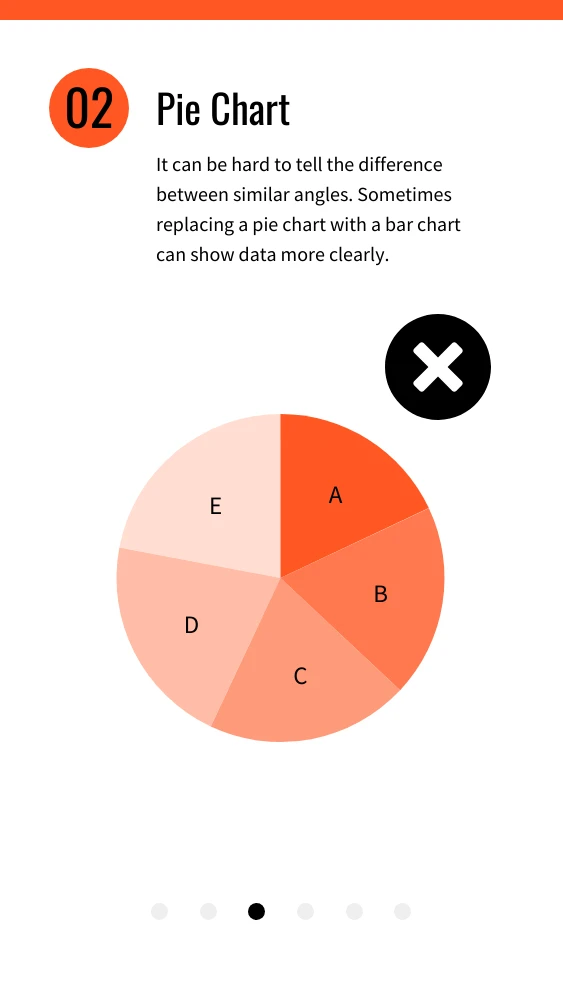 Data Visualization Microlearning Flashcard Set - Page 4