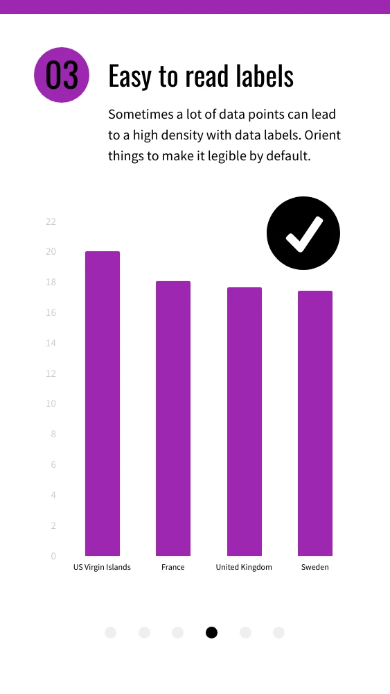 Data Visualization Microlearning Flashcard Set - Page 7