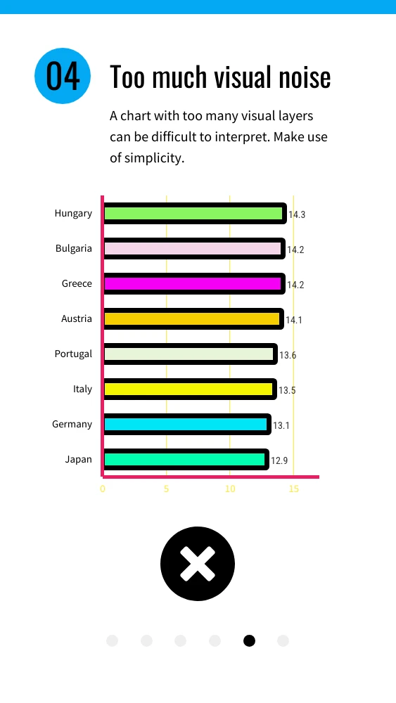 Data Visualization Microlearning Flashcard Set - Page 8