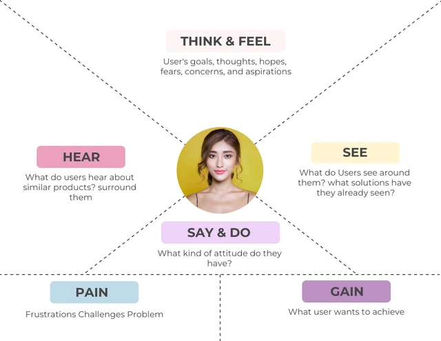 Empathy Map Colourful Minimalist Template