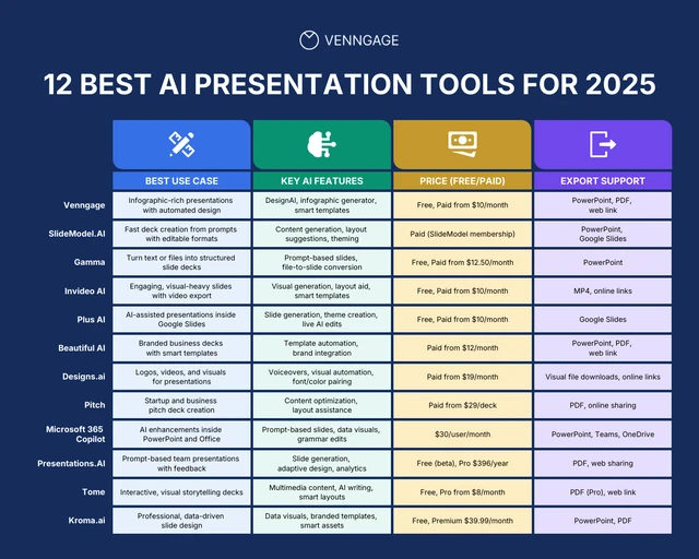 Best AI Presentation Tools Comparison Chart Template Best AI Presentation Tools Comparison Chart Template