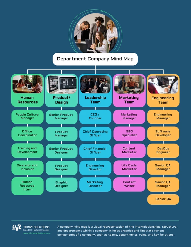 Department Company Mind Map Template