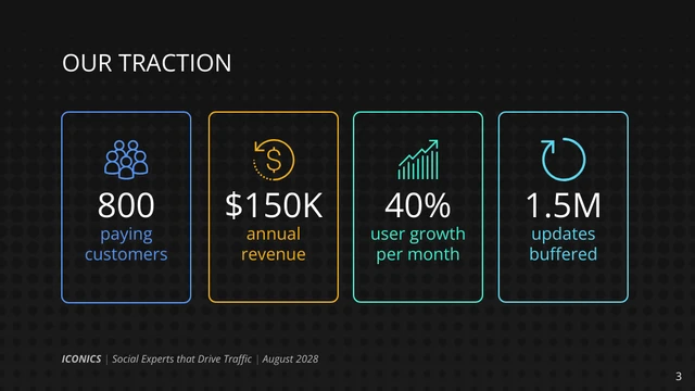 Iconics Pitch Deck - Page 3