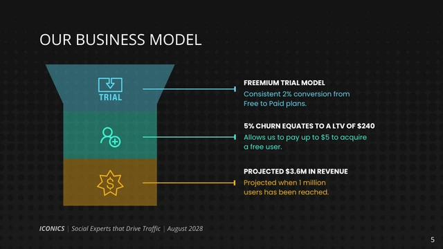 Iconics Pitch Deck - Page 5