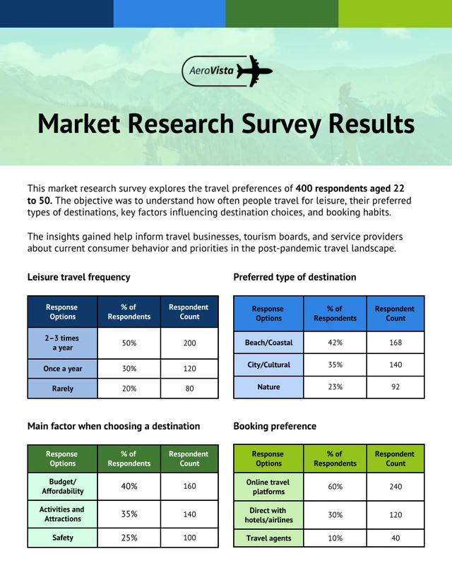 Market Research Survey Results Table Chart Template Market Research Survey Results Table Chart Template