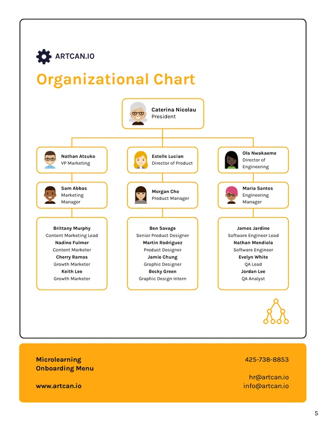 Microlearning Onboarding Menu Materials - Page 5