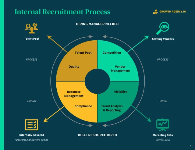 Internal Talent Acquisition Handbook - Page 3