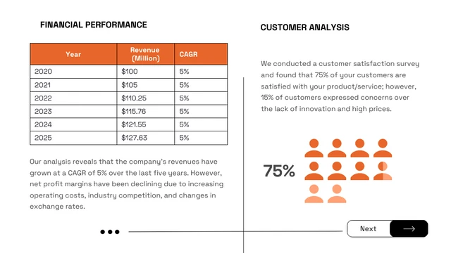 Black Orange Modern Consulting Presentation - Page 2