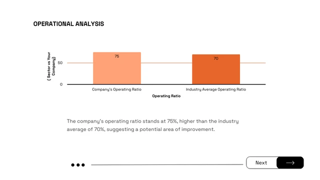 Black Orange Modern Consulting Presentation - Page 4