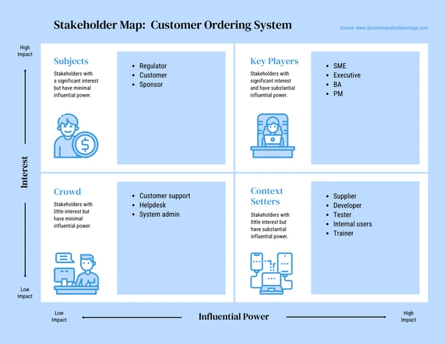 Online Stakeholder Mapping Template