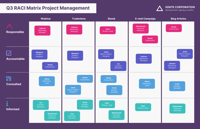 RACI Matrix Project Planning Template