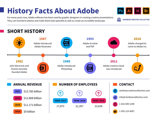 Infographic Journey