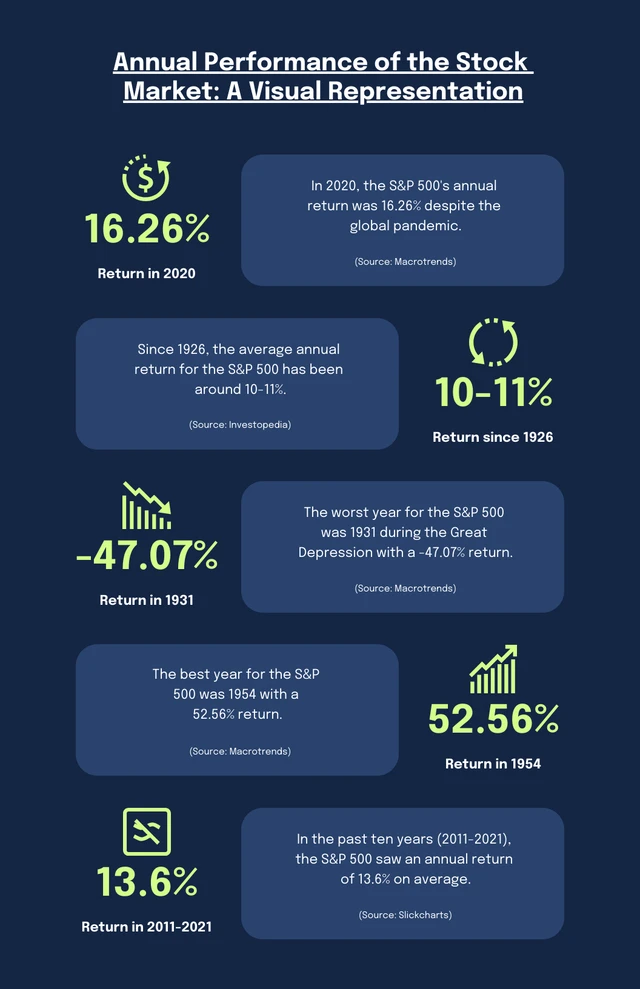 Blue And Neon Finance Infographic Template