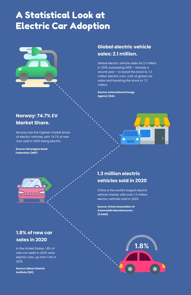 Blue And White Simple Clean Electric Car Infographic Template