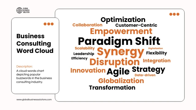 Simple White And Orange Word Cloud Template