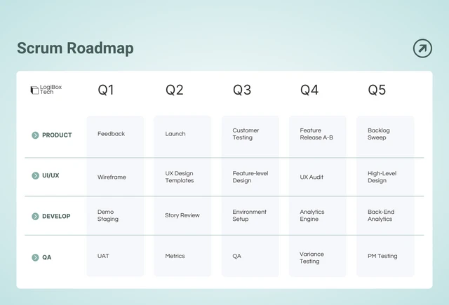 Light Green Minimalist Scrum Roadmap Template