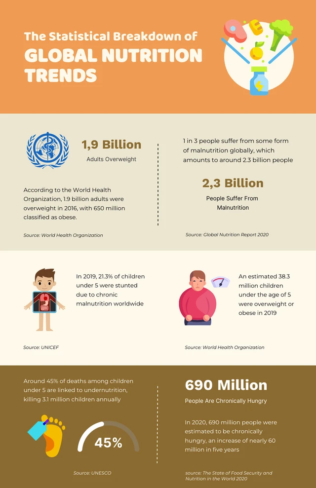 Creamy Brown Nutrition Infographic Template