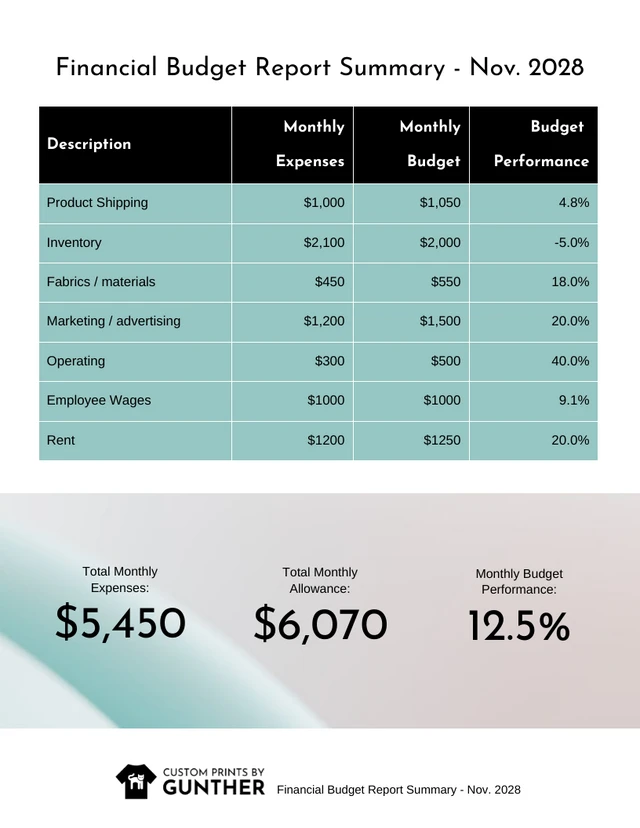 Mint Editable Financial Report Summary Template