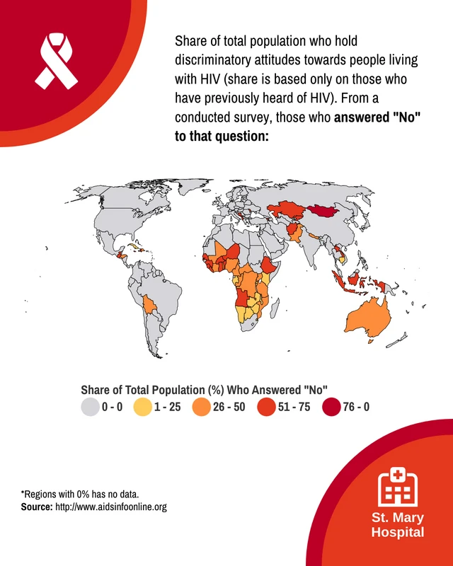 HIV Statistics - Page 2