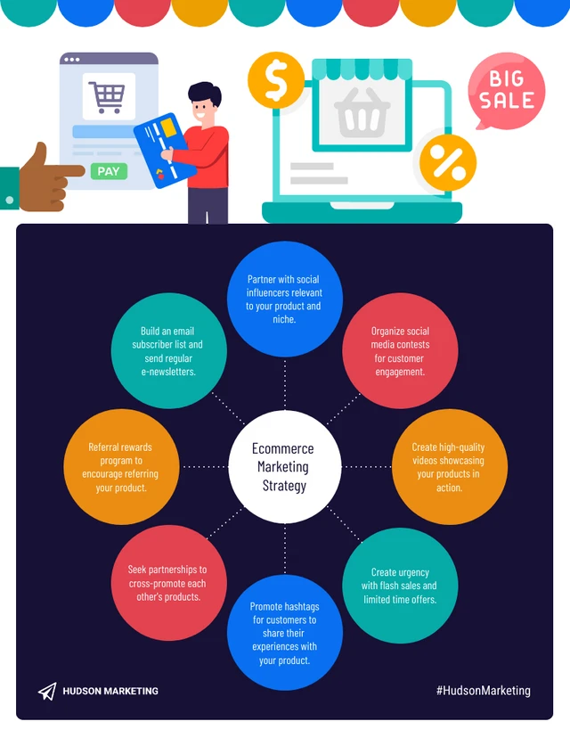 Ecommerce Illustration Mind Map Template