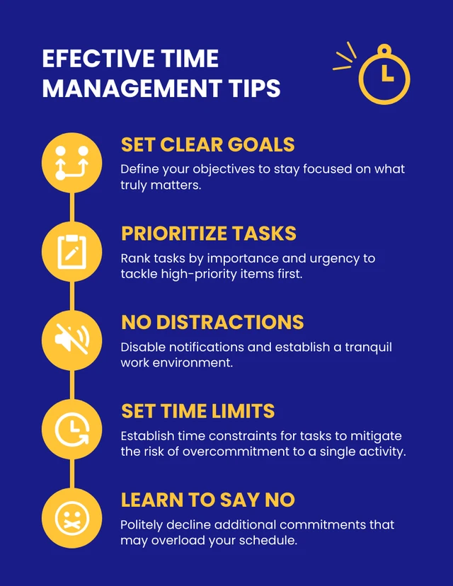 Blue And Yellow Minimalist Tipst Management Time Infographic Poster Template