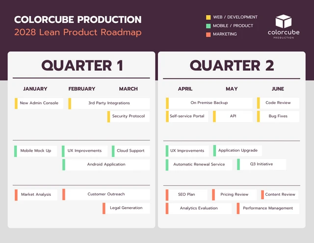 Horizontal Lean Product Roadmap Template