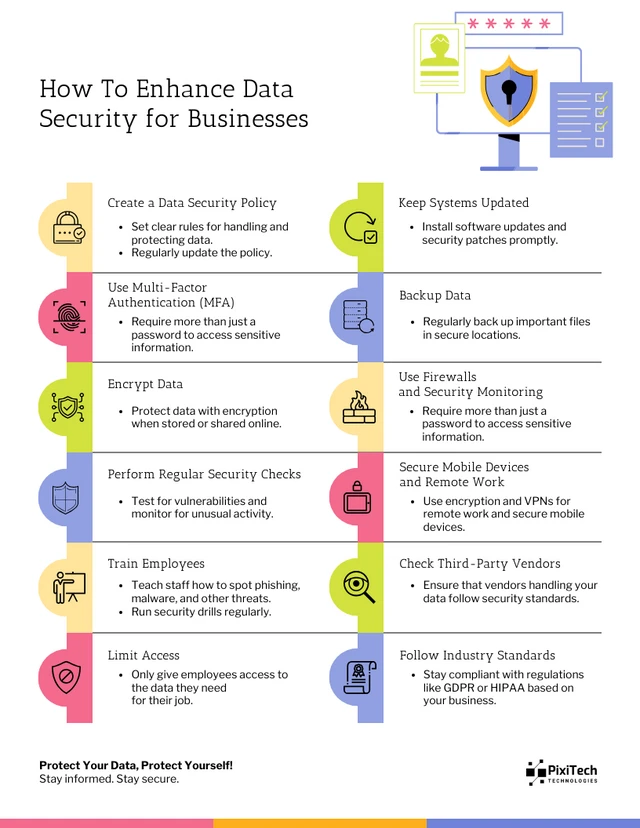 Data Security Informational Infographic Template