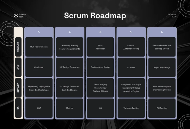 Black and Grey Scrum Roadmap Template