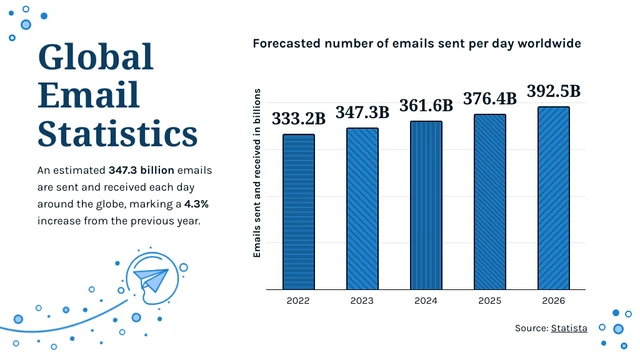 Blue Simple Global Email Column Chart Statistic Template