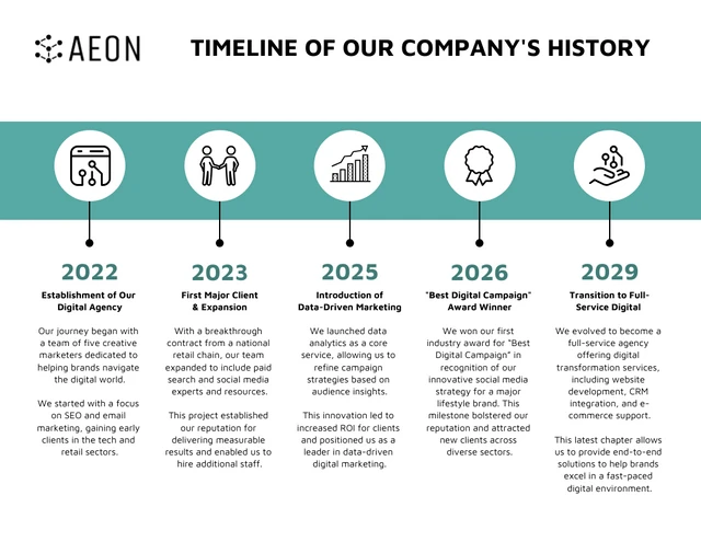 Customizable Company Timeline Infographic Template