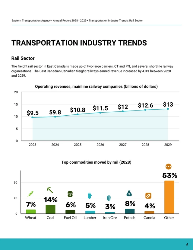 Transportation Agency Annual Report - Page 6