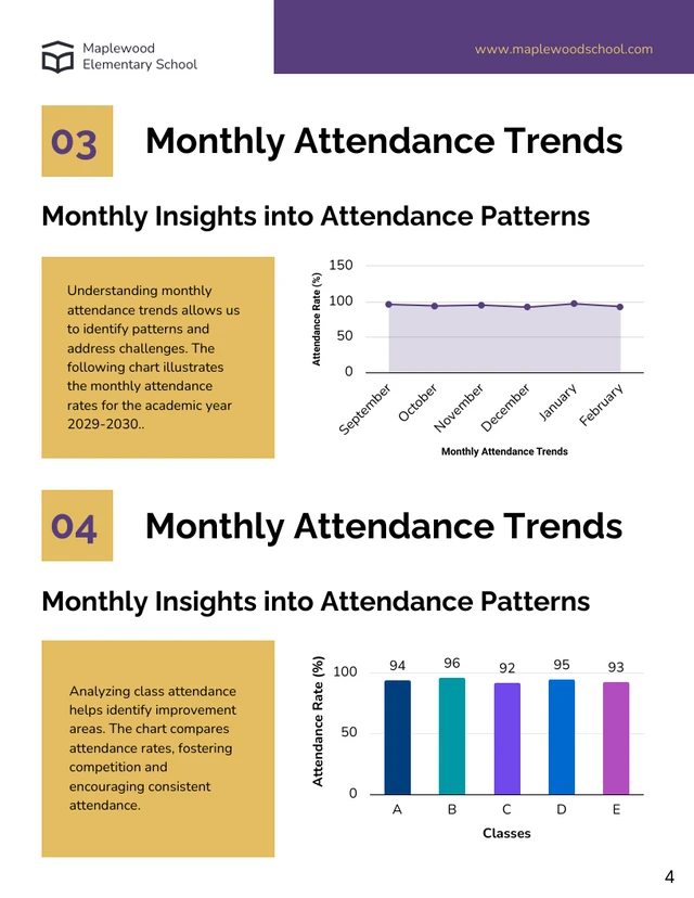 Attendance Report - Page 4