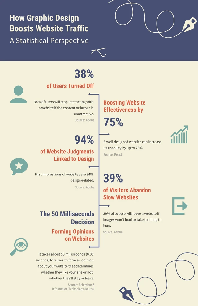 Blue And Beige Minimalist Graphic Design Infographic Template