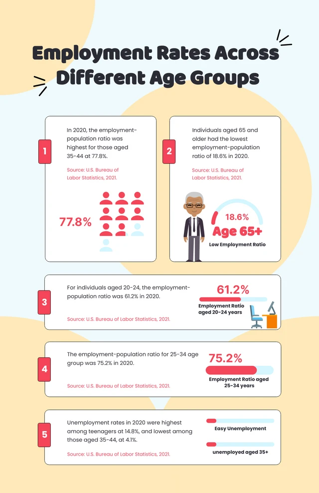 Light Blue Yellow People Infographic Template