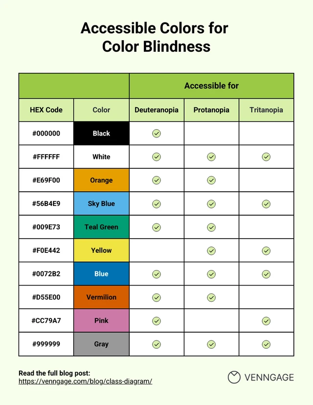 Color Accessibility Color Blindness Work Checklist Template Color Accessibility Color Blindness Work Checklist Template